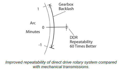 Repeatability Comparison Repeatability Comparison